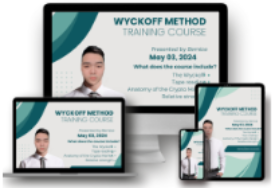 The Wyckoff Method review