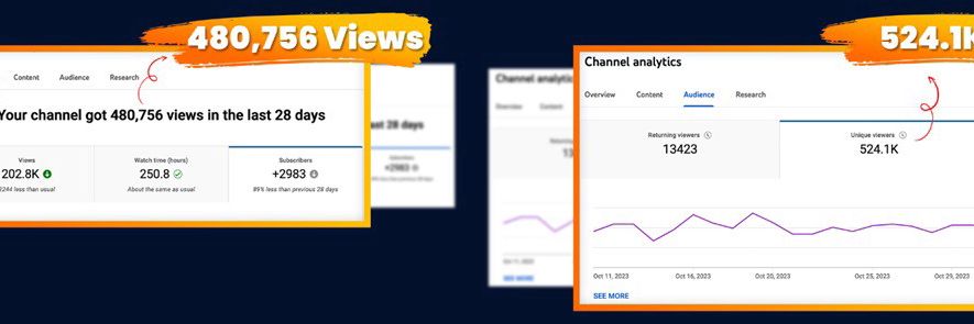 automatically customized to your channel for maximum rankings