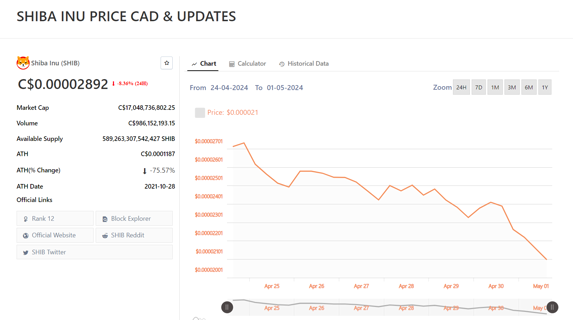 SHIB to CAD: Shiba Inu Price in Canadian Dollar | Maple-Investments