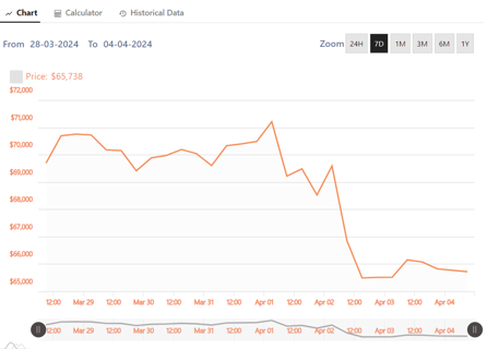 Updated ADA CAD Price 2024 - Maple-Investments