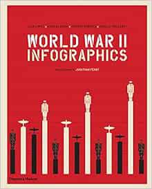 [VIEW] PDF EBOOK EPUB KINDLE World War II Infographics by Jean LopezNicolas AubinVincent BernardNico