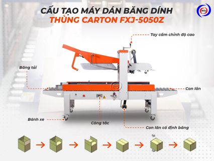 Đặc điểm cấu tạo máy dán thùng carton tự động