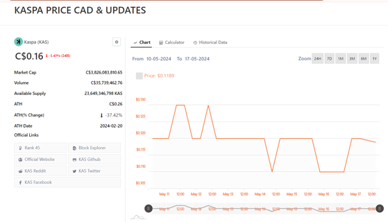 Convert 1 KAS to CAD - Kaspa price in CAD - Maple Investments