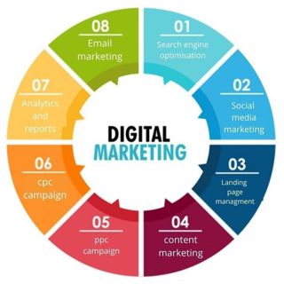 The power of digital marketing in today's business landscape introduction