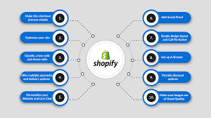 What Is Shopify Headless and How Shopify Headless Works