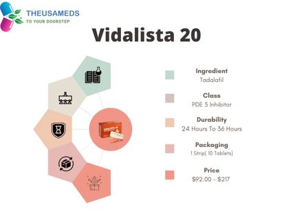 Vidalista 20 Tadalafil - Quick & Safe ED Solution - The USA Meds