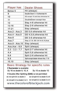 [View] [EPUB KINDLE PDF EBOOK] Blackjack Basic Strategy Chart: Universal Strategy for all Decks and