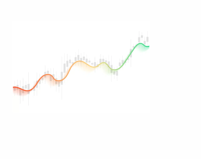 Indices Trading Signals | Maple-Investments