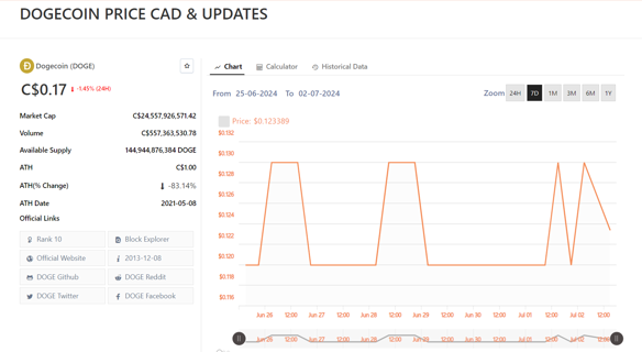 Dogecoin CAD (DOGE-CAD) Price - MapleInvestments