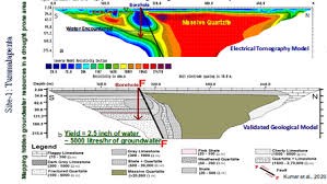 GEOCHEMISTRY&GROUNDWATER APPRAISAL