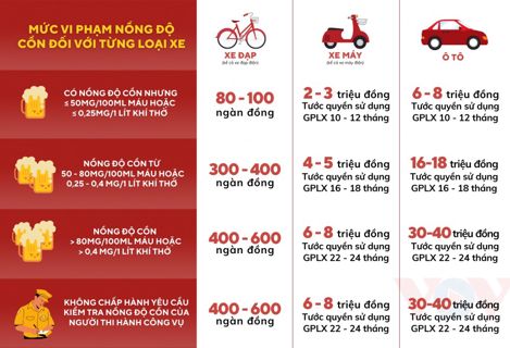 Mức phạt nồng độ cồn dưới 0,35: Tất cả những điều bạn cần biết để tránh rắc rối