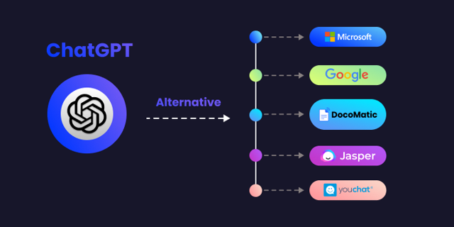 Evaluating the Best Alternatives to ChatGPT in 2024