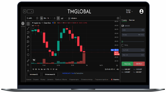 TradeMarketsGlobal: Полный Обзор Брокера 2025 – Правда Ли Это Надежная Платформа для Трейдинга?