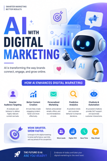 AI with digital marketing 2026