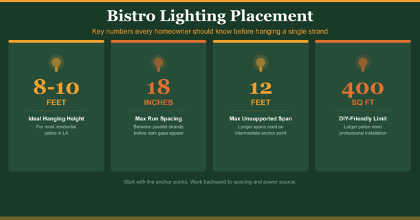 Best Bistro Lighting Placement Tips for Outdoor Patios