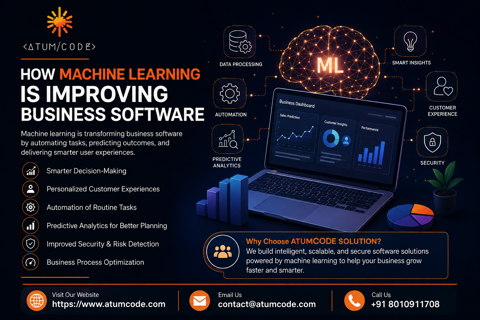 How Machine Learning Is Improving Business Software