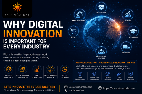 Why Digital Innovation Is Important for Every Industry