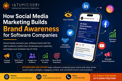 How Social Media Marketing Builds Brand Awareness for Software Companies