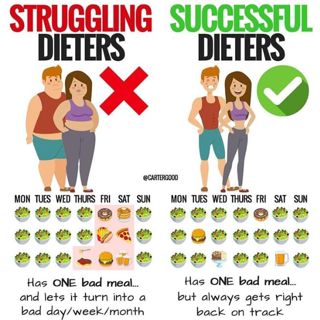 HOW TO LOOSE WEIGHT