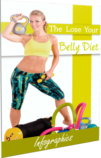 THE LOSE YOUR BELLY DIET BY TRAVIS STORK REVIEWS