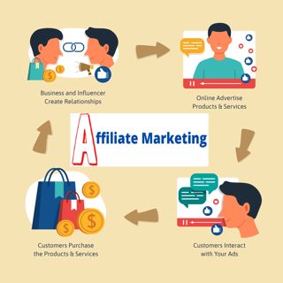 The Different Types of Unattached Affiliate Marketing