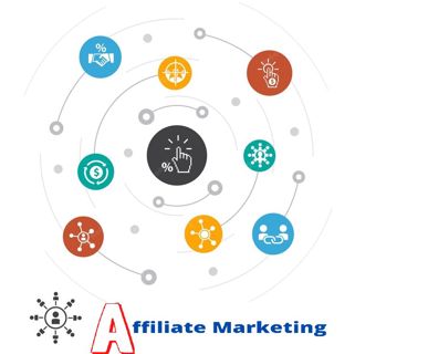 Affiliate Marketing: What Is It And How Does It Work?