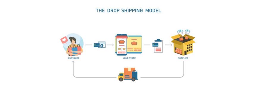 Drop shipping tips