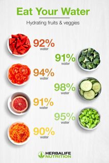 Daily Healthful Foods