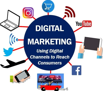 Some major problems people face in digital marketing and some reliable solutions.