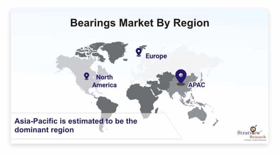 Rolling Forward: The Booming Bearings Market
