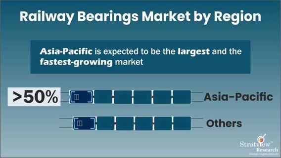 On the Right Track: Exploring the Booming Railway Bearings Market