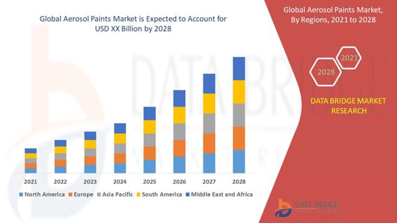 Emerging Trends and Opportunities in the Aerosol Paints Market: Forecast to 2028