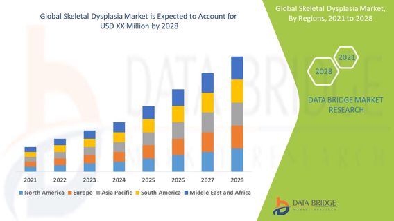 Emerging Trends and Opportunities in the Skeletal Dysplasia Market: Forecast to 2028.