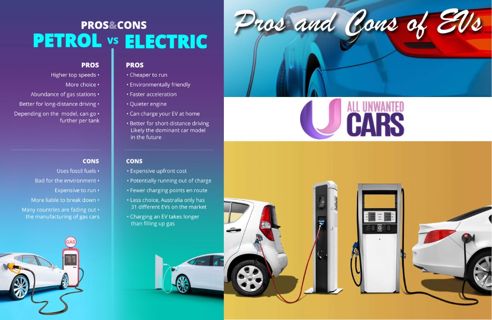 The Pros and Cons of Electric Cars: Is It Right for You?