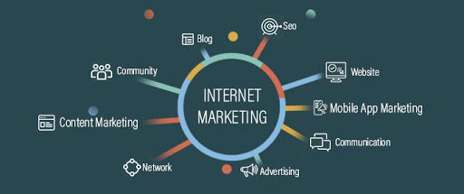 Ronald Carabay | How Internet Marketing is Dominating the Competition