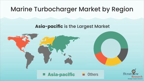 Sailing Ahead with Speed: The Rise and Advancements in Marine Turbocharger Technology