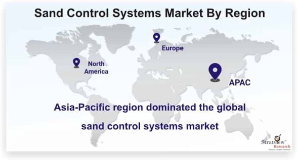 Shifting Sands: Exploring the Booming Sand Control Systems Market