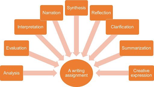 The Concept of Assignment in Insurance