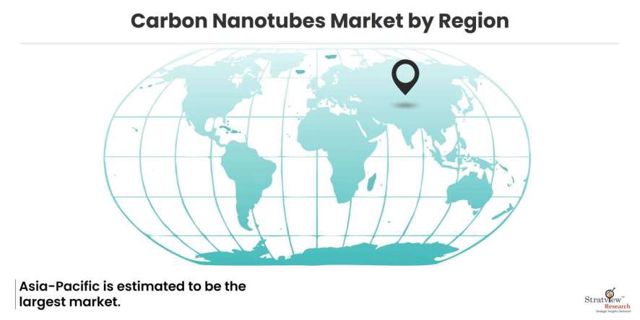 Carbon Nanotubes Market to Record Significant Revenue Growth During the Forecast Period 2022-28