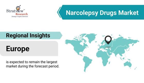 "Investing in Sleep: The Lucrative Landscape of Narcolepsy Drugs Market"