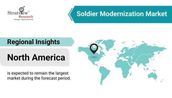 "Regional Perspectives: Analyzing Soldier Modernization Market Dynamics Across the Globe"