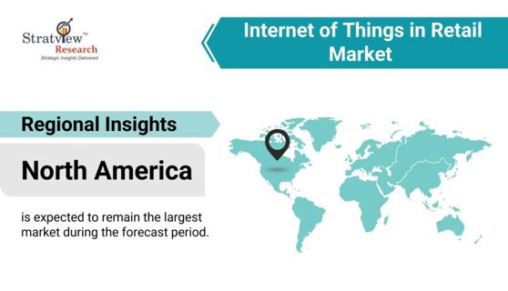 "The Internet of Things in Retail Market Explained"