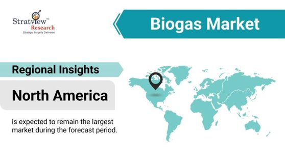 "Biogas Market Resilience: Navigating Supply Chain Challenges"