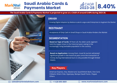 Saudi Arabia Cards & Payments Market Business Strategies and Massive Demand by 2023-28 Market Share