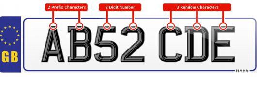 Exploring the Variety of Number Plates Available for Sale in the UK