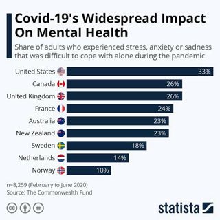 Covid-19 pendemic and mental health