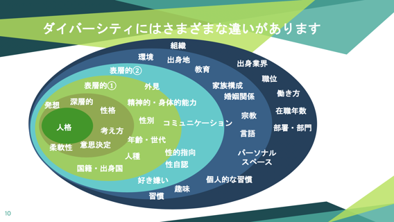 日本企業復活のカギ　ダイバーシティ戦略
