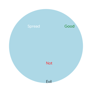 Spread Good, Not Evil: Cultivating Positive Influence