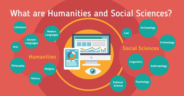 HUMANITIES AND SOCIAL SCIENCE (HUMSS)