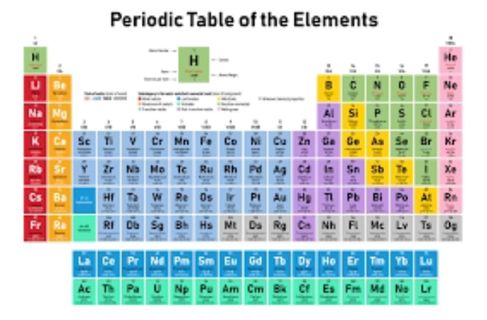 Comparative study of modern periodic table